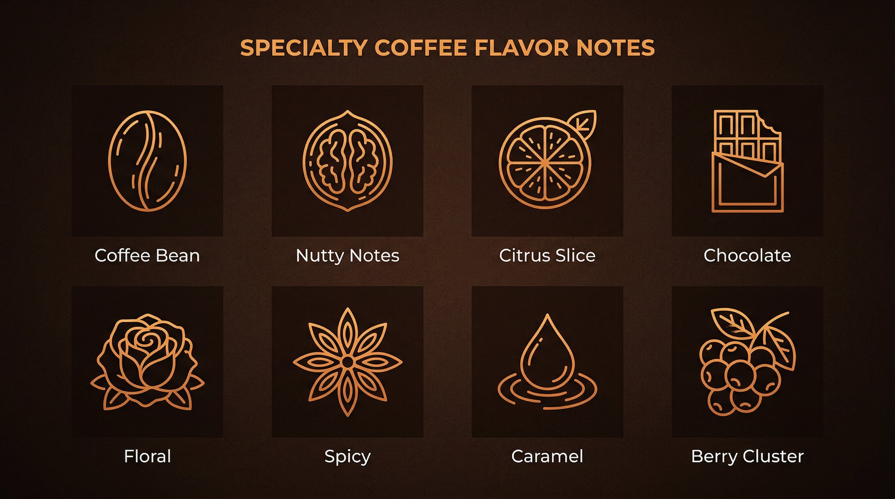 The Roastery